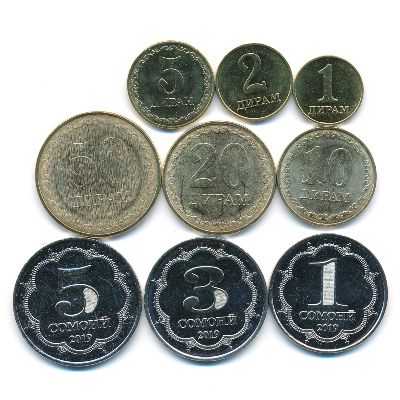 Таджикистан, Набор монет (2019 г.)
