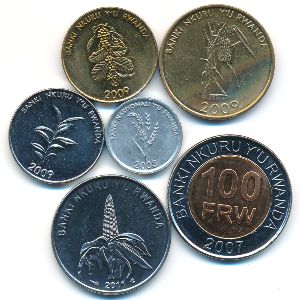 Руанда, Набор монет