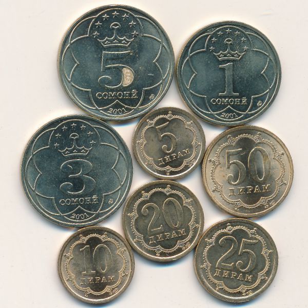 Таджикистан, Набор монет