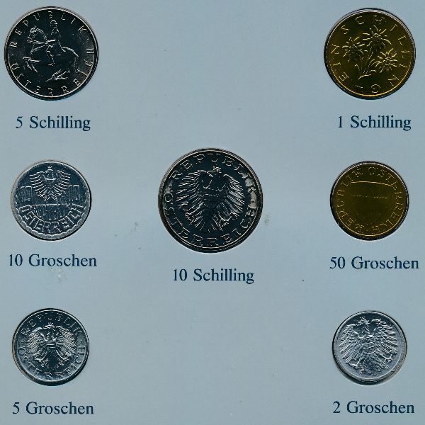Австрия, Набор монет