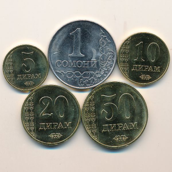 Таджикистан, Набор монет (2017 г.)