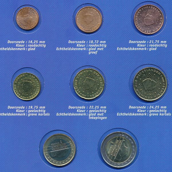 Нидерланды, Набор монет