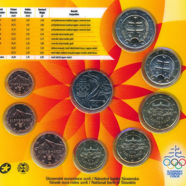 Словакия, Набор монет (2016 г.)