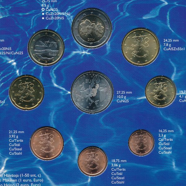 Финляндия, Набор монет (2004 г.)