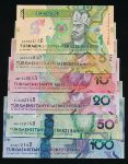 Turkmenistan, Набор банкнот, 2020